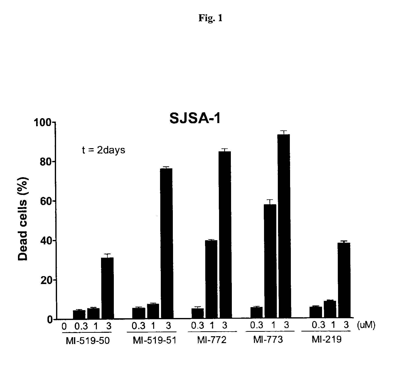 Spiro-oxindole mdm2 antagonists