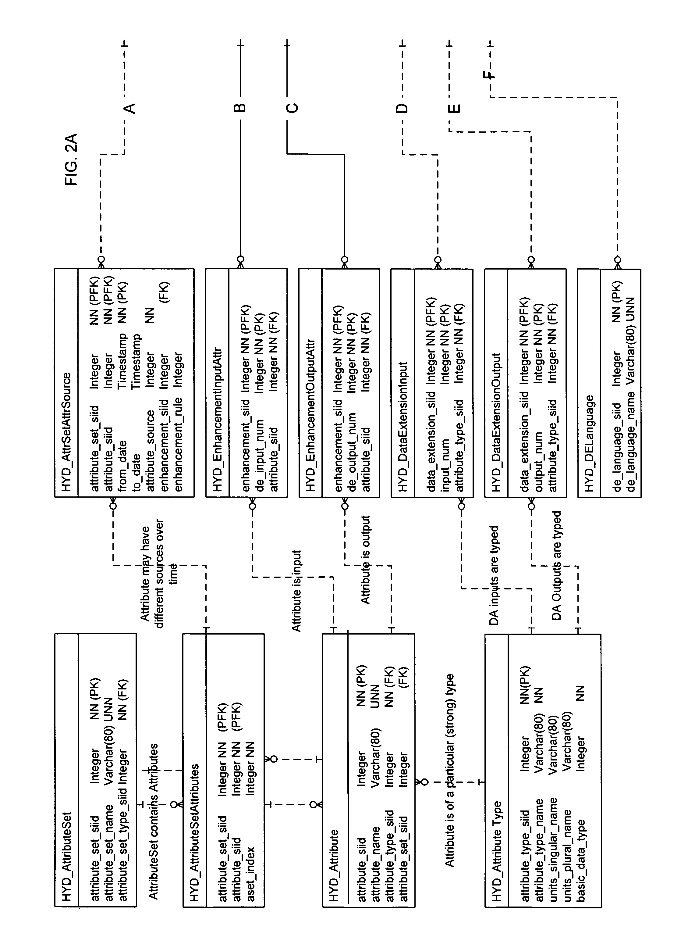 System and method for a functional extensibility framework