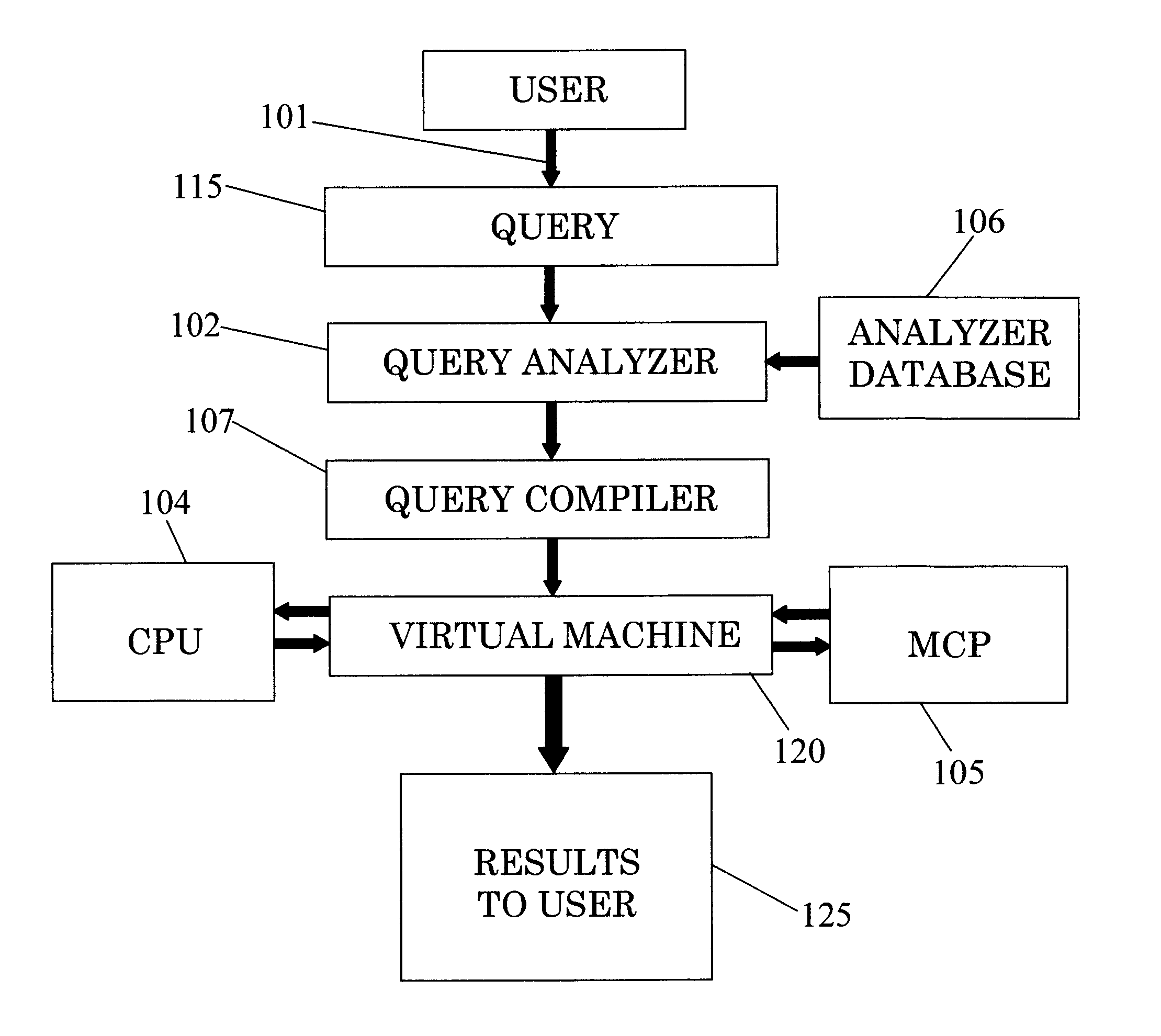 System and Method for the Parallel Execution of Database Queries Over CPUs and Multi Core Processors