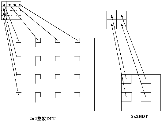 A Video Surveillance Method Based on Dynamic Image Detection