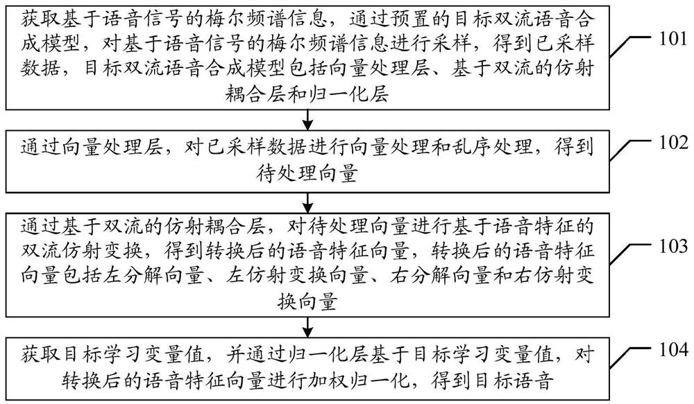 Double-flow voice conversion method, device and equipment and storage medium