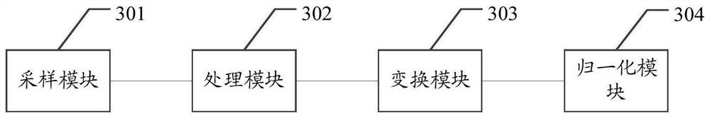 Double-flow voice conversion method, device and equipment and storage medium