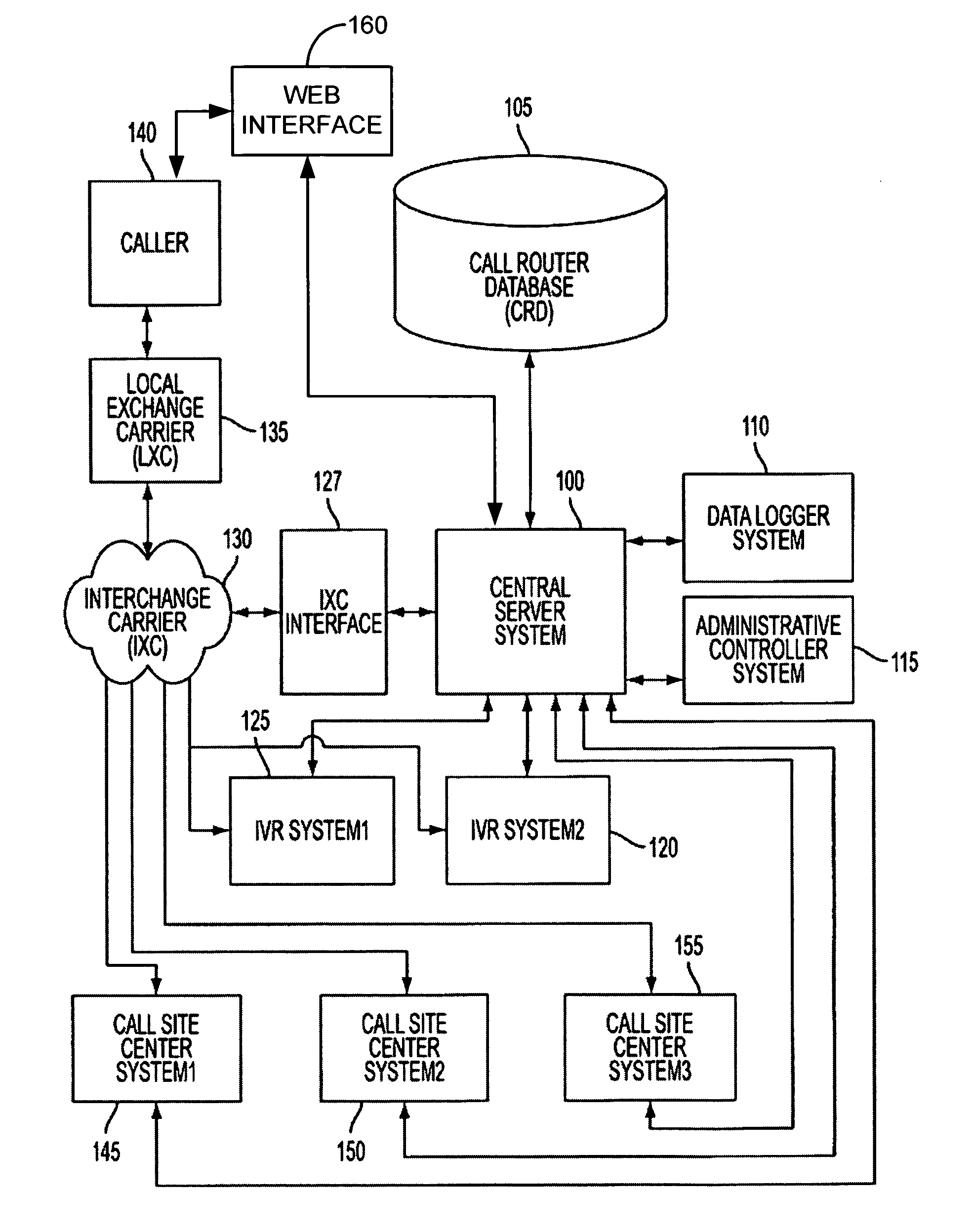 System and method for providing call-back options