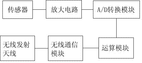 Monitoring alarm device and method for oil leakage of transformer