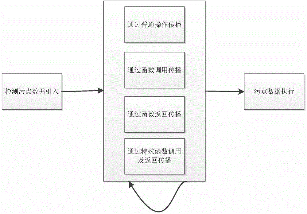 Method and device for detecting defects of Java source codes