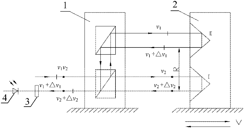 Angle measuring device and angle measuring method of double-frequency laser interferometer based on slow-light material