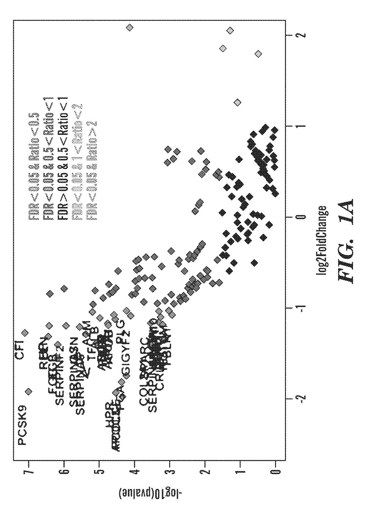 Modulation of pcsk9 and ldlr through drp1 inhibition