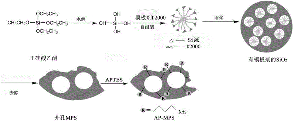 Synthetic method of aminated mesoporous silicon dioxide for modified cyanate ester resin
