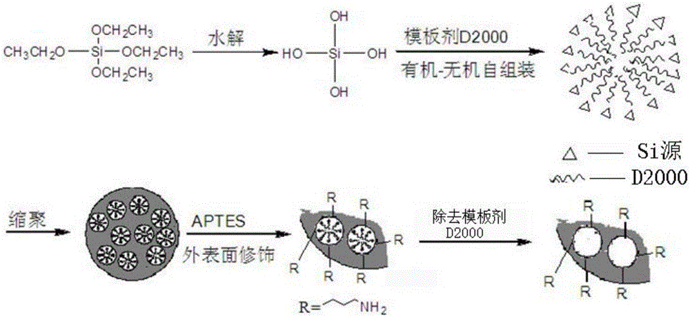 Synthetic method of aminated mesoporous silicon dioxide for modified cyanate ester resin