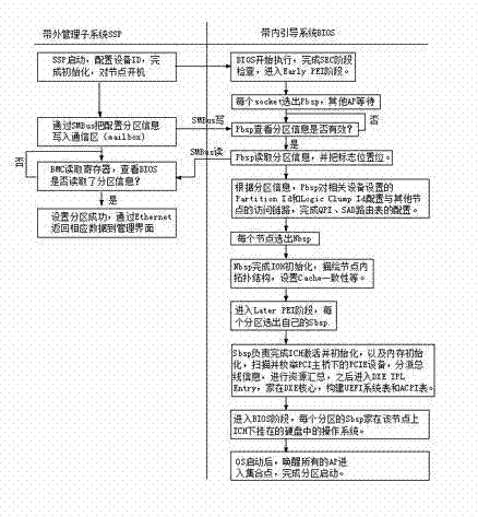System guiding method based on interaction of in-band system and out-of-band system