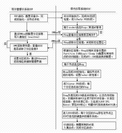 System guiding method based on interaction of in-band system and out-of-band system