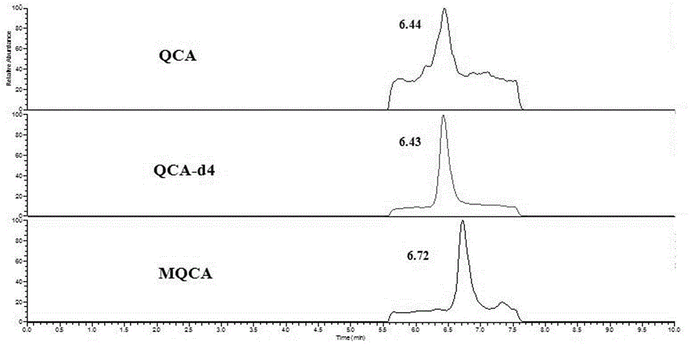 Detection method for metabolite residues of carbadox and olaquindox in animal tissues
