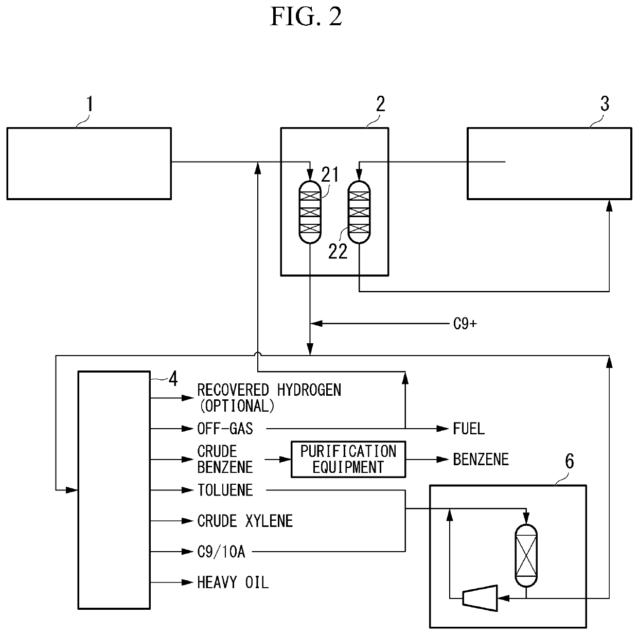 Method for producing xylene