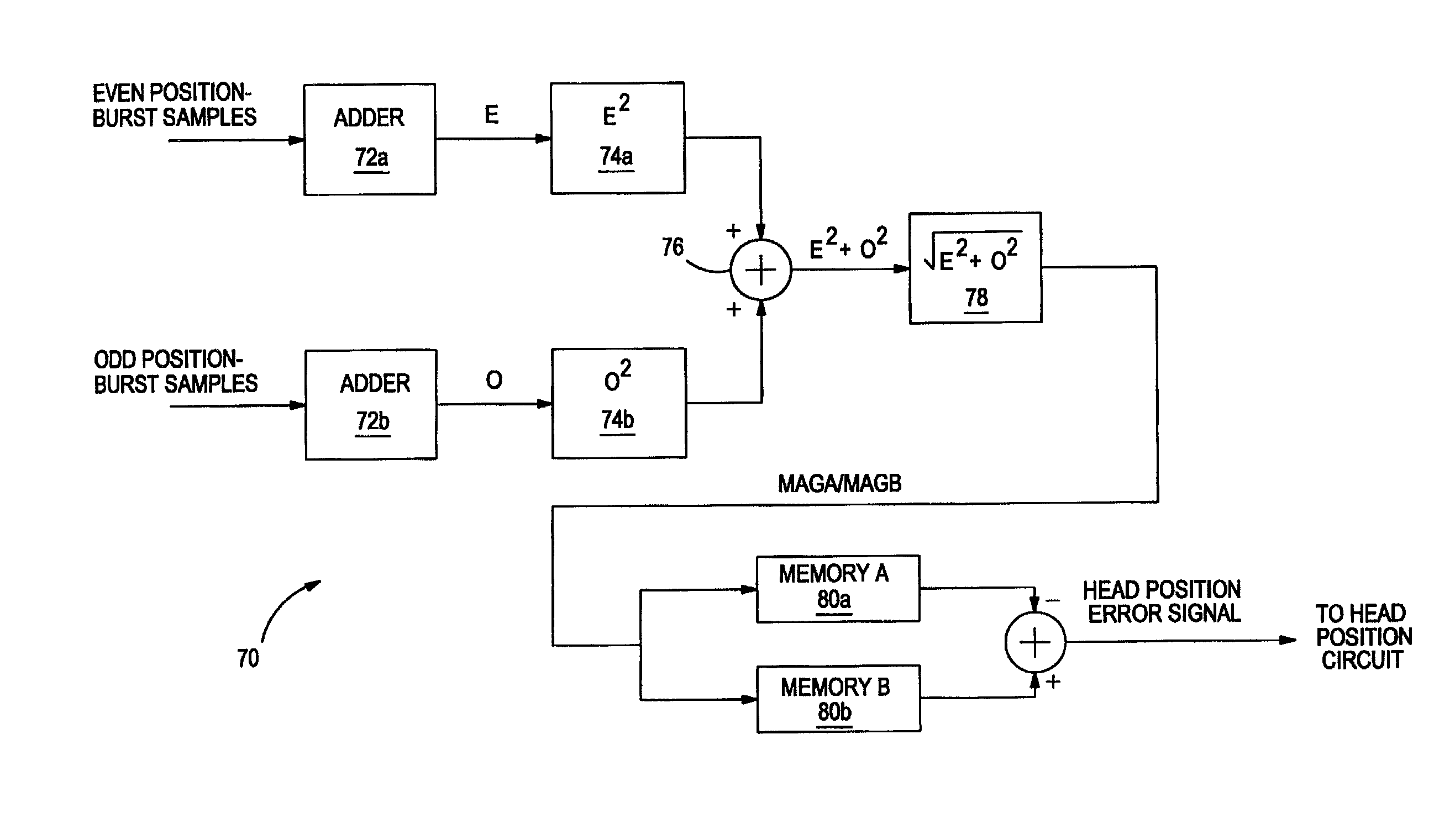 Circuit and method for demodulating a servo position burst
