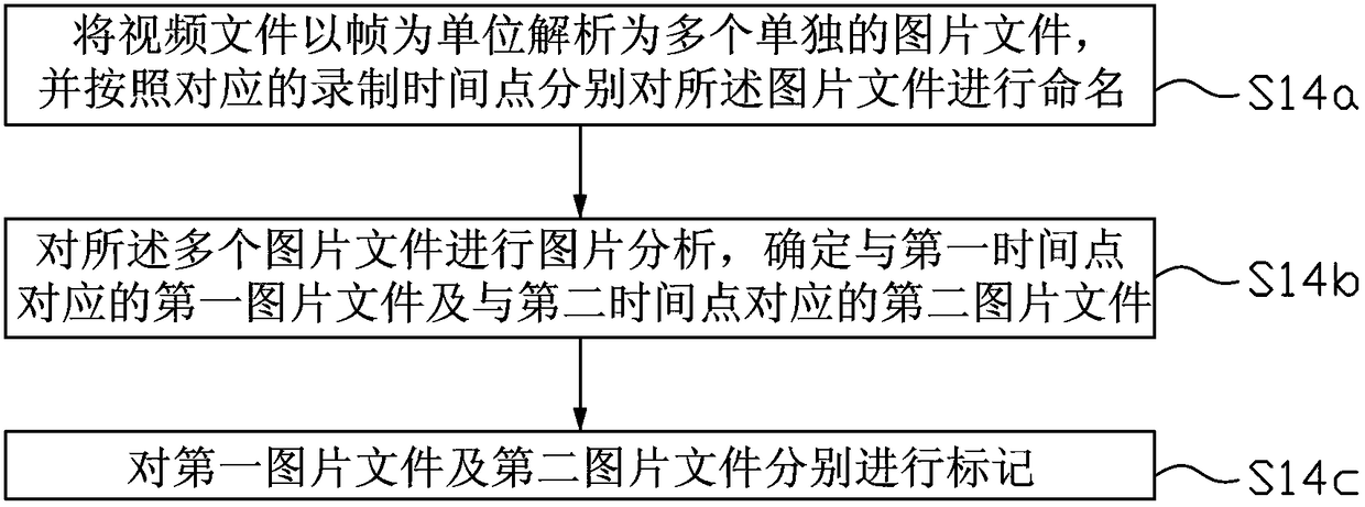 Method and device for testing webpage download speed of mobile terminal equipment