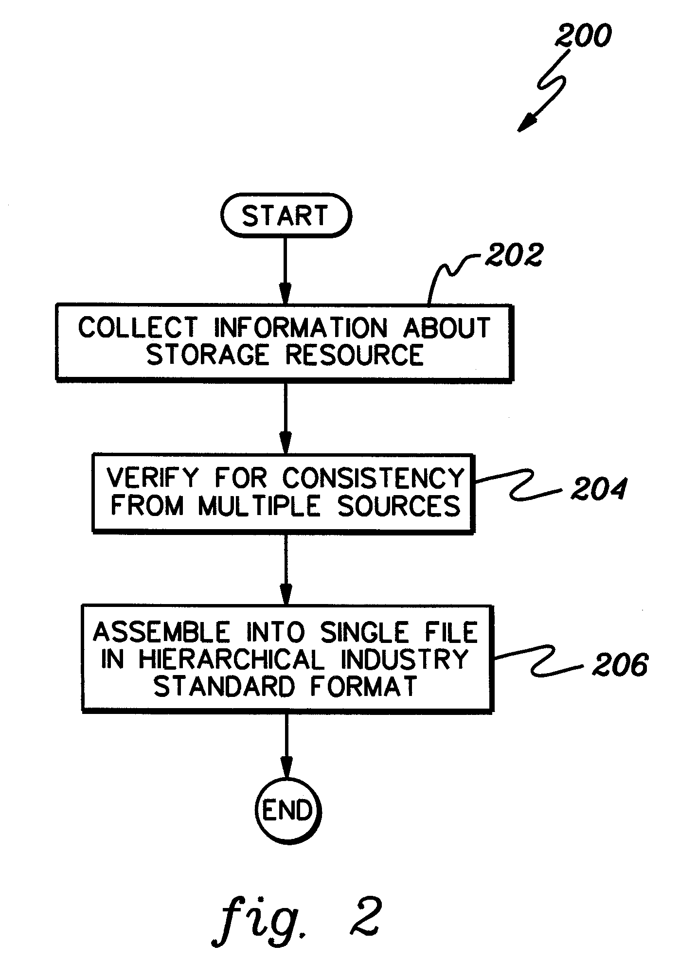 Storage resource scan