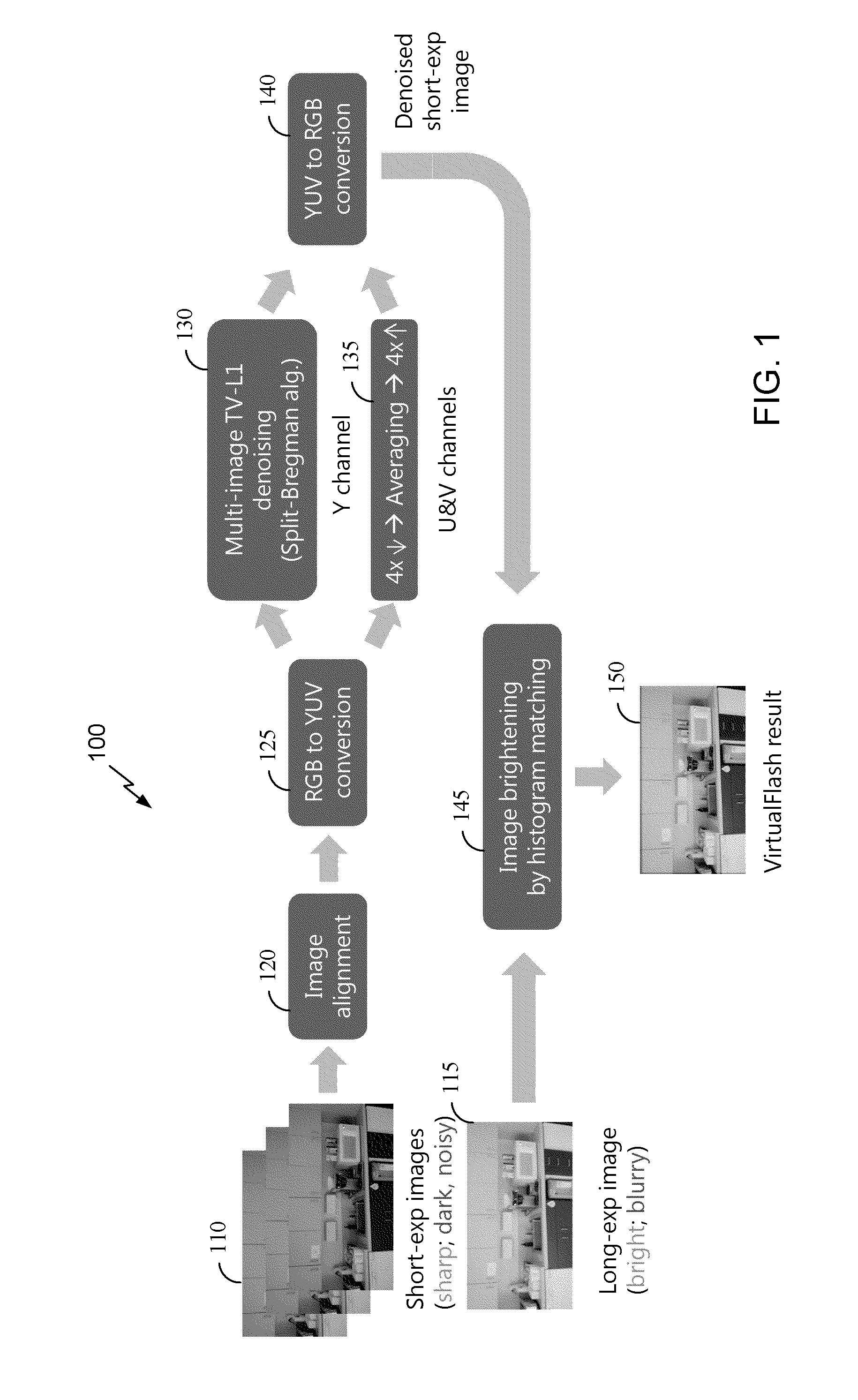 System and method to capture images with reduced blurriness in low light conditions