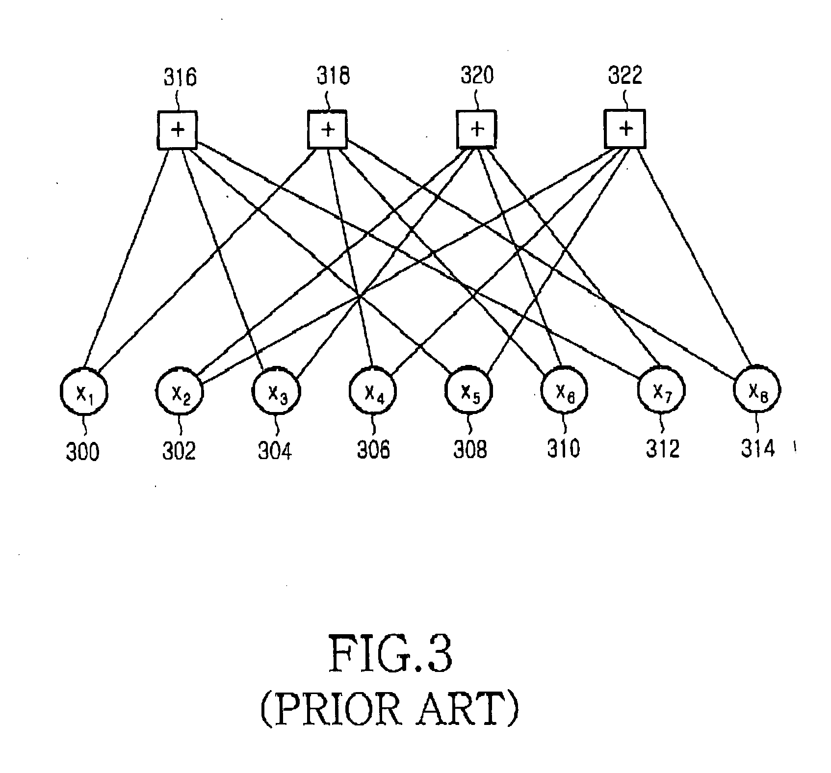 Apparatus and method for coding and decoding irregular repeat accumulate codes