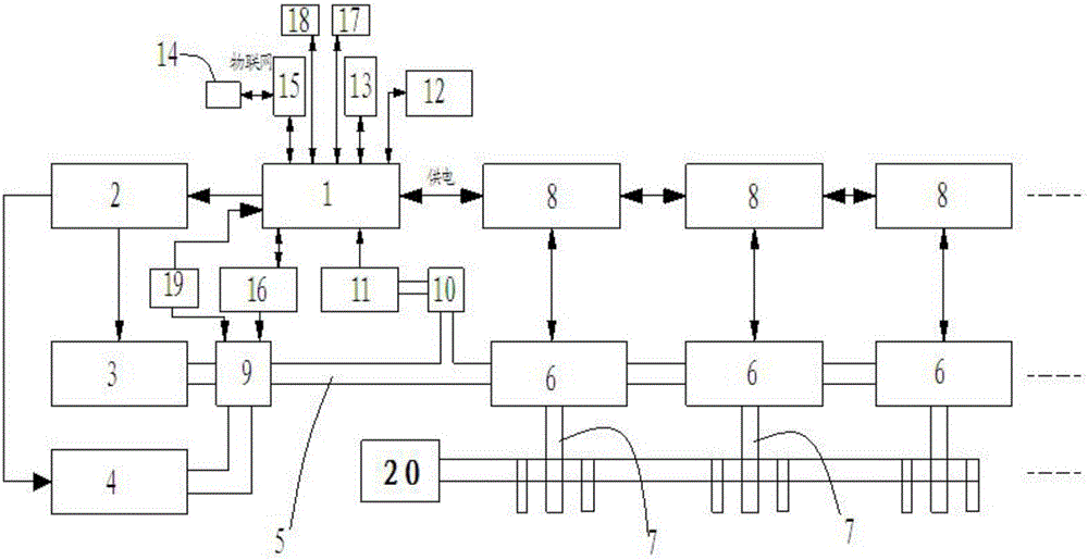 Crop water and fertilizer integrated control system and control method thereof