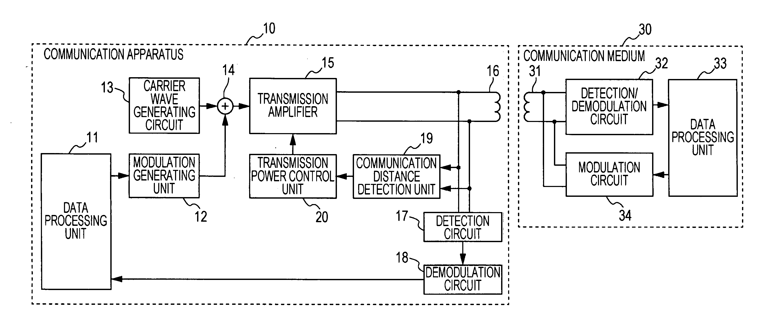 Communication apparatus and communication method