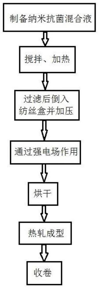 Preparation method of nano-antibacterial mixed solution and nano-antibacterial filter material