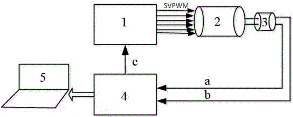 T-method motor speed measurement method of four-way parallel sampling