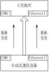 Method for solving data packet Ethernet packaging restriction under U-CON active mode