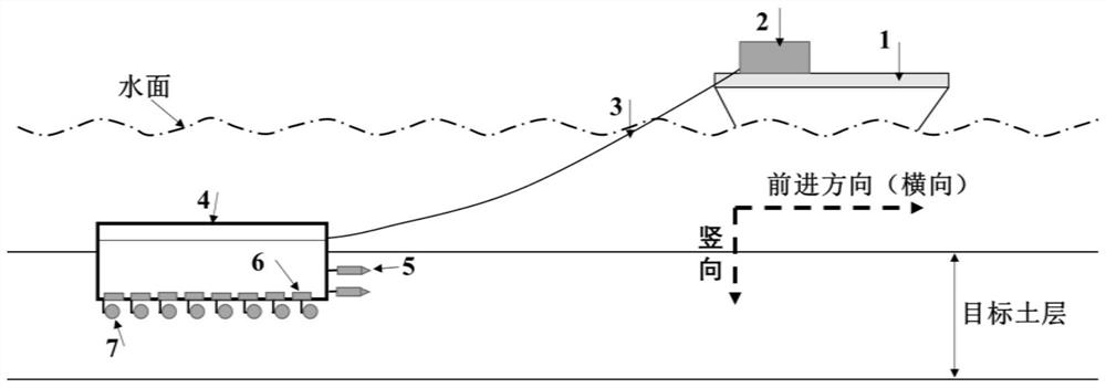 A method for lateral continuous measurement of soil parameters in soft soil sites