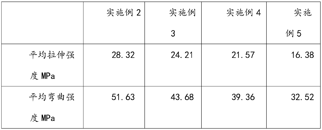 Bio-based wood-plastic composite material and preparation method