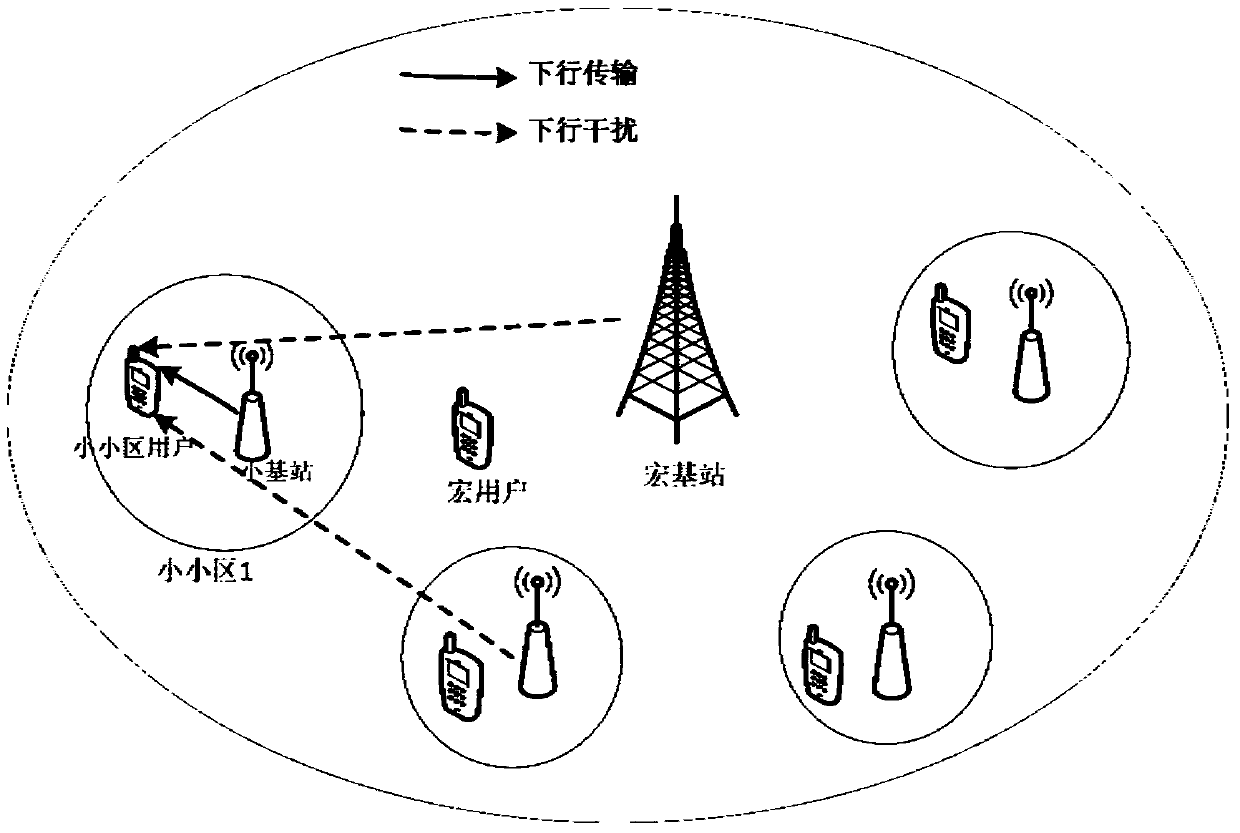 Wireless resource allocation method in ultra-dense small cell network system