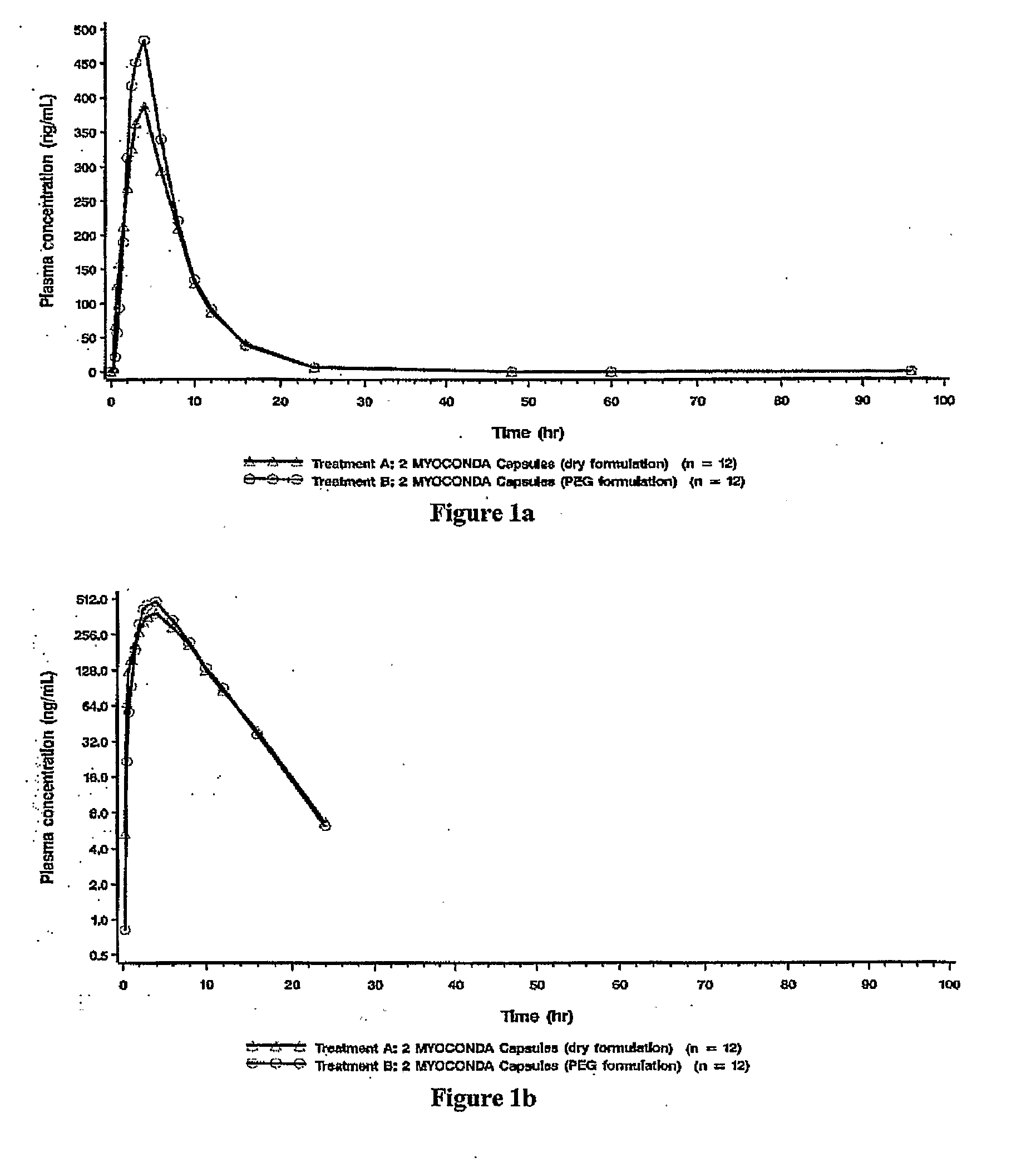 Methods and Compositions for Treating Inflammatory Bowel Disease