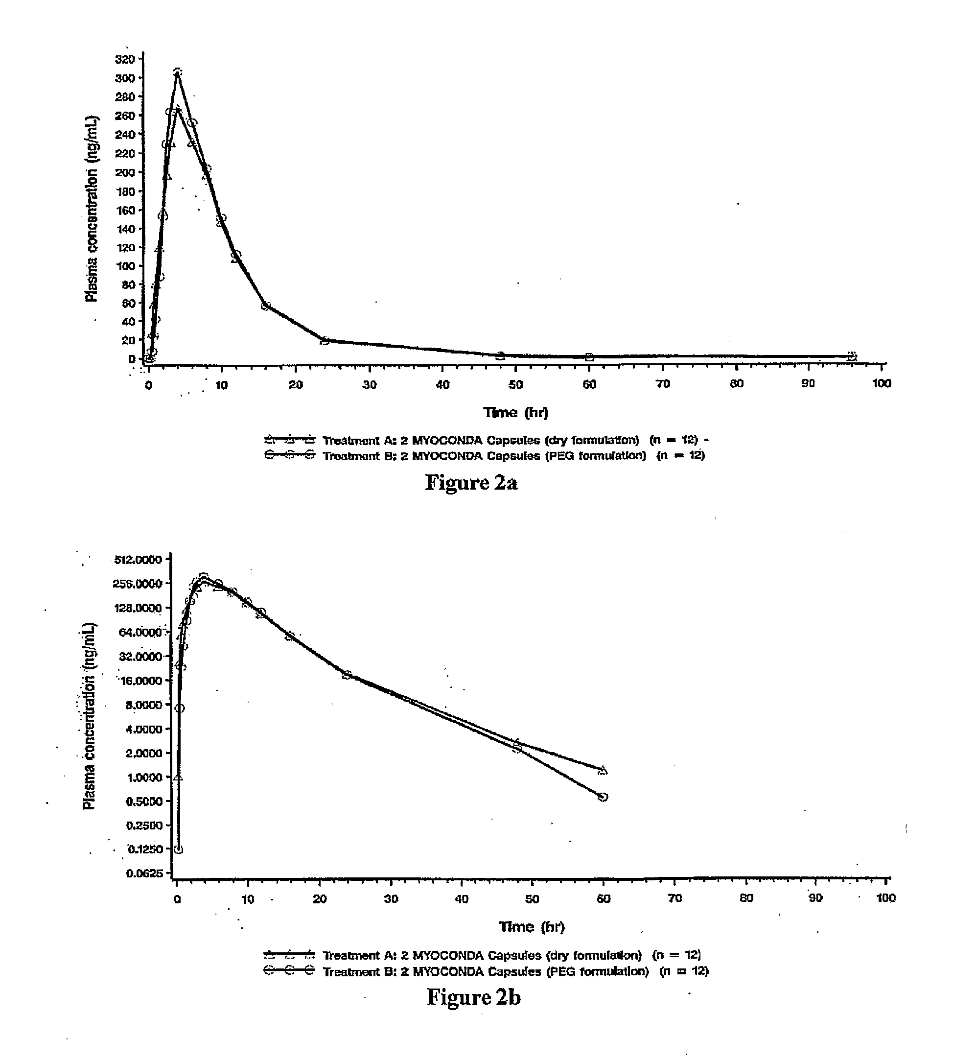 Methods and Compositions for Treating Inflammatory Bowel Disease