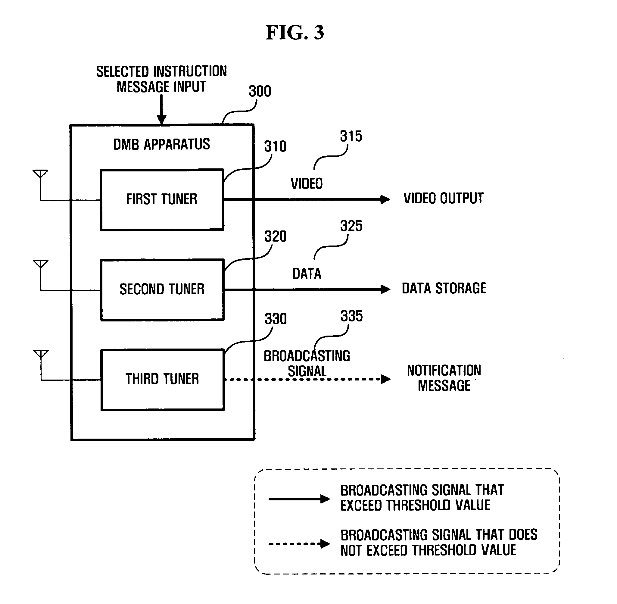 Apparatus for providing supplementary function of digital multimedia broadcasting and method of the same