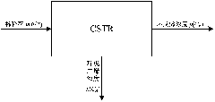 Method for designing controller of non-minimum-phase constant-temperature continuous stirred tank reactor