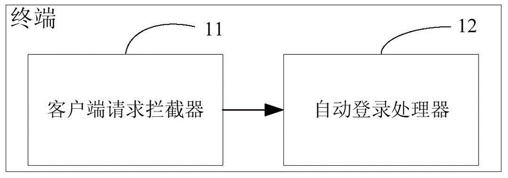 Mobile application single sign-on method and device