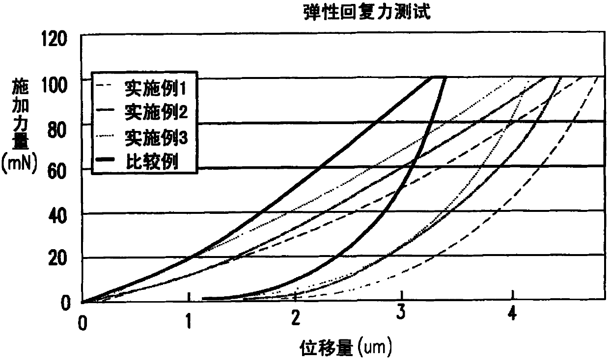 Touch display panel, composition for forming sealant, and sealant