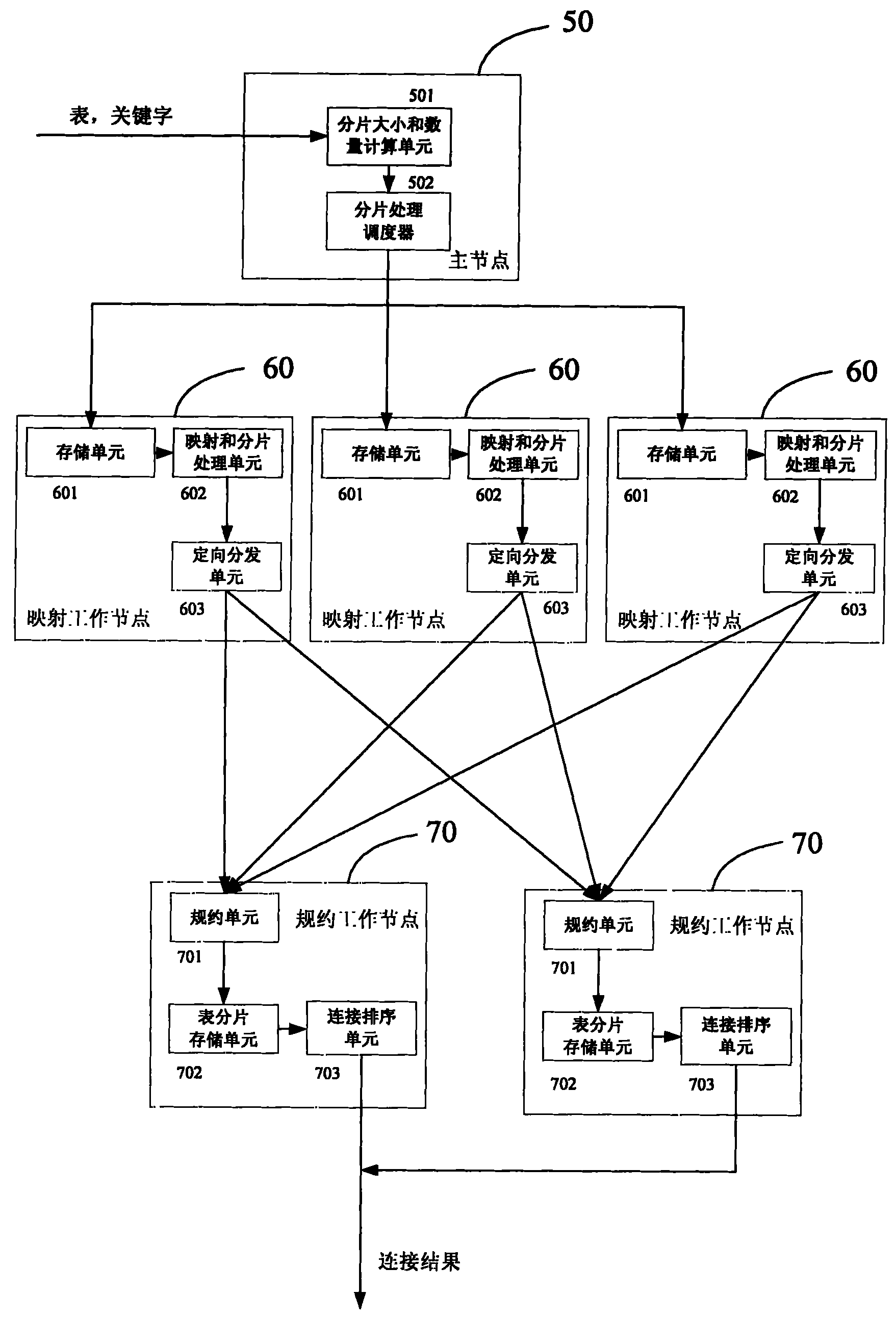 Connection query system and method for distributed data warehouse