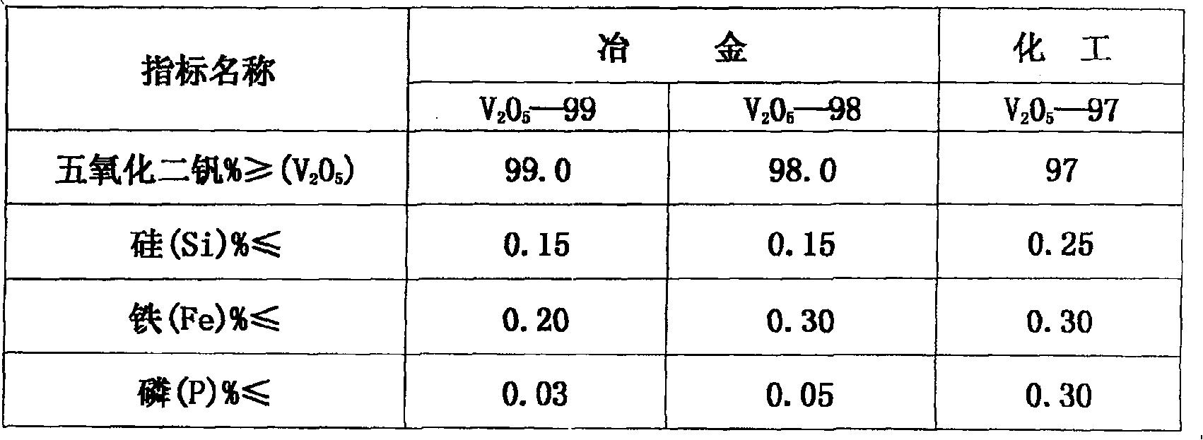 Method for extracting vanadic anhydride from stone coal vanadium ore
