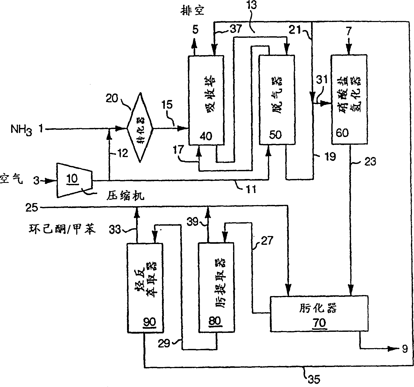 Method for production of hydroxylammonium phosphate in the synthesis of caprolactam