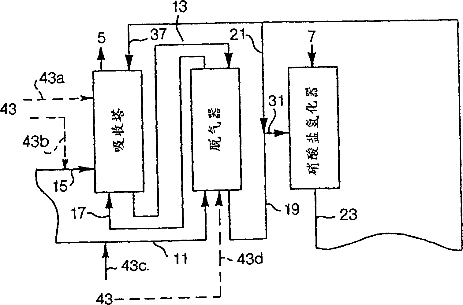 Method for production of hydroxylammonium phosphate in the synthesis of caprolactam