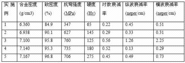 High-damping MnCu alloy and powdery metallurgy preparation technology thereof