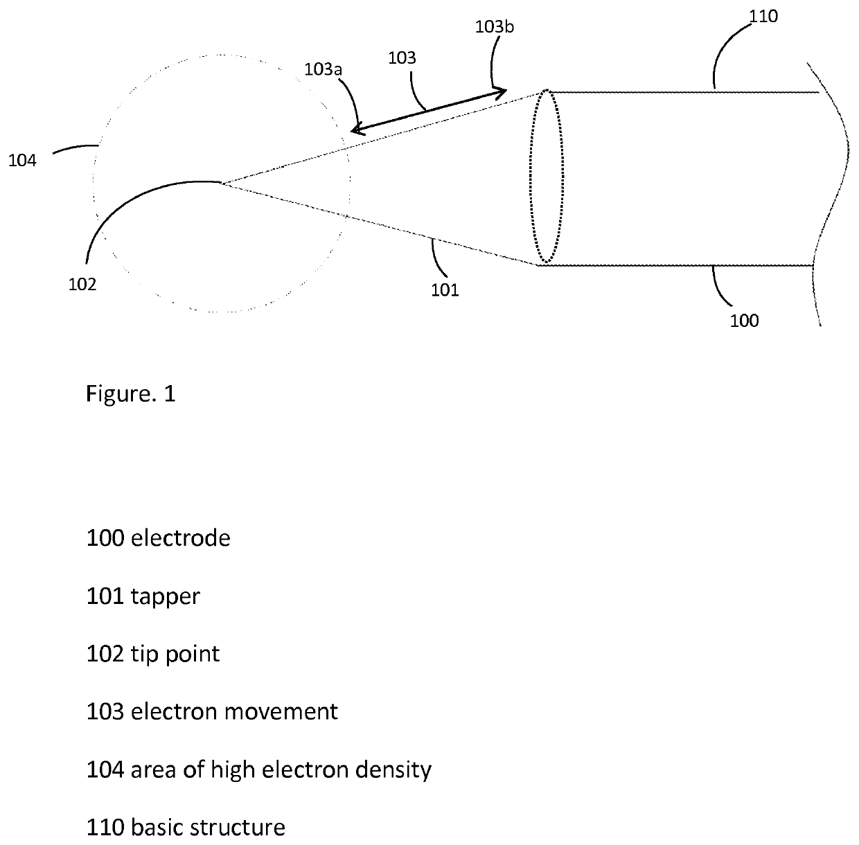 Submicron fusion devices, methods and systems