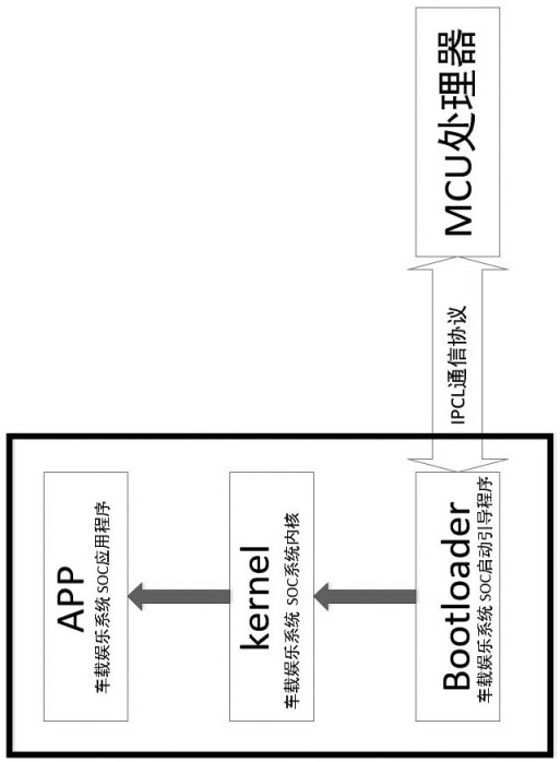 Upgrading method adaptive to multiple screens