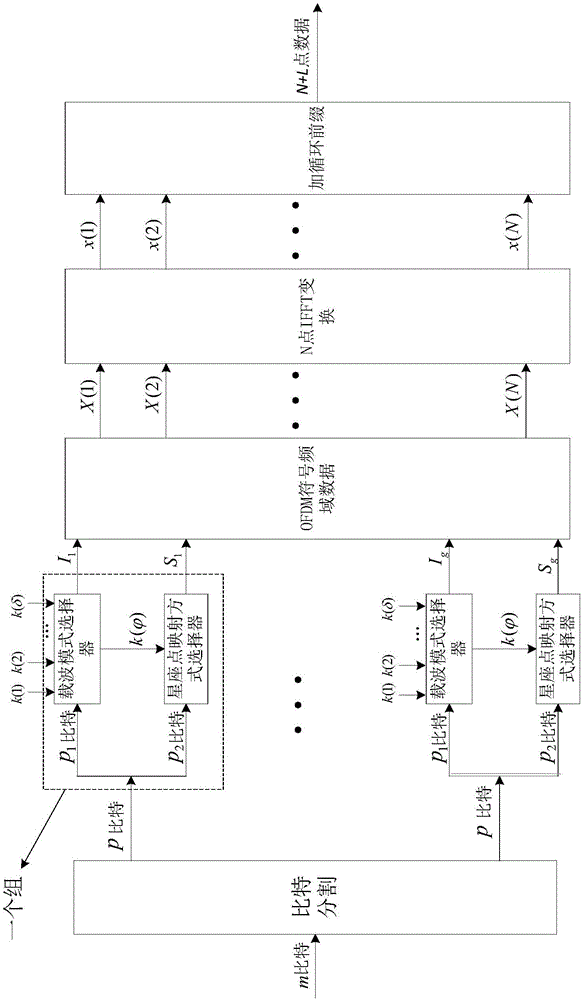 Modulation method capable of adjusting mapping mode of constellation points based on index modulation