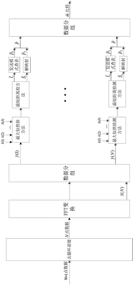 Modulation method capable of adjusting mapping mode of constellation points based on index modulation