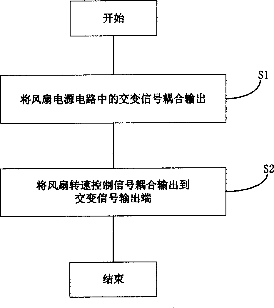 Fan condition detecting method and apparatus therefor