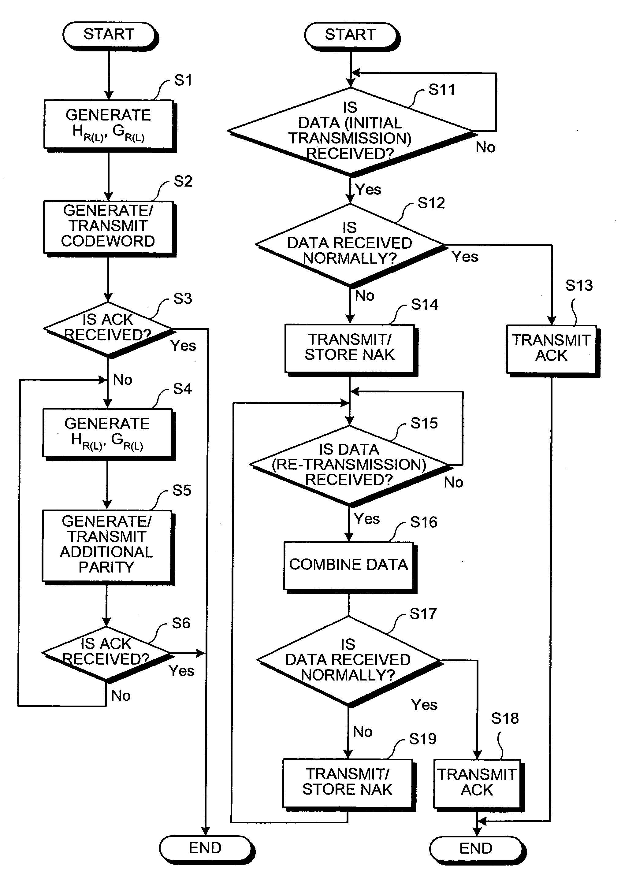Re-transmission control method and communication device