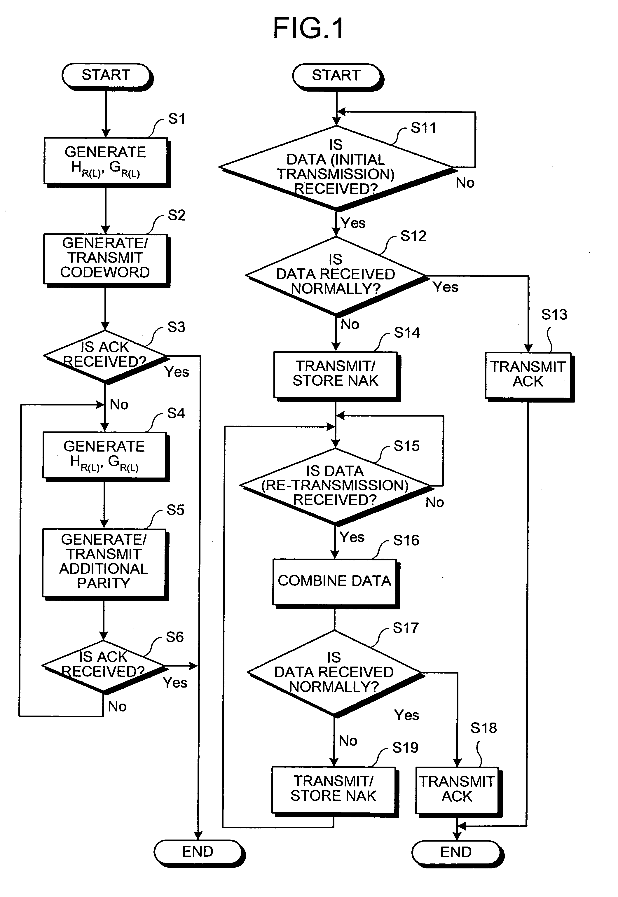 Re-transmission control method and communication device
