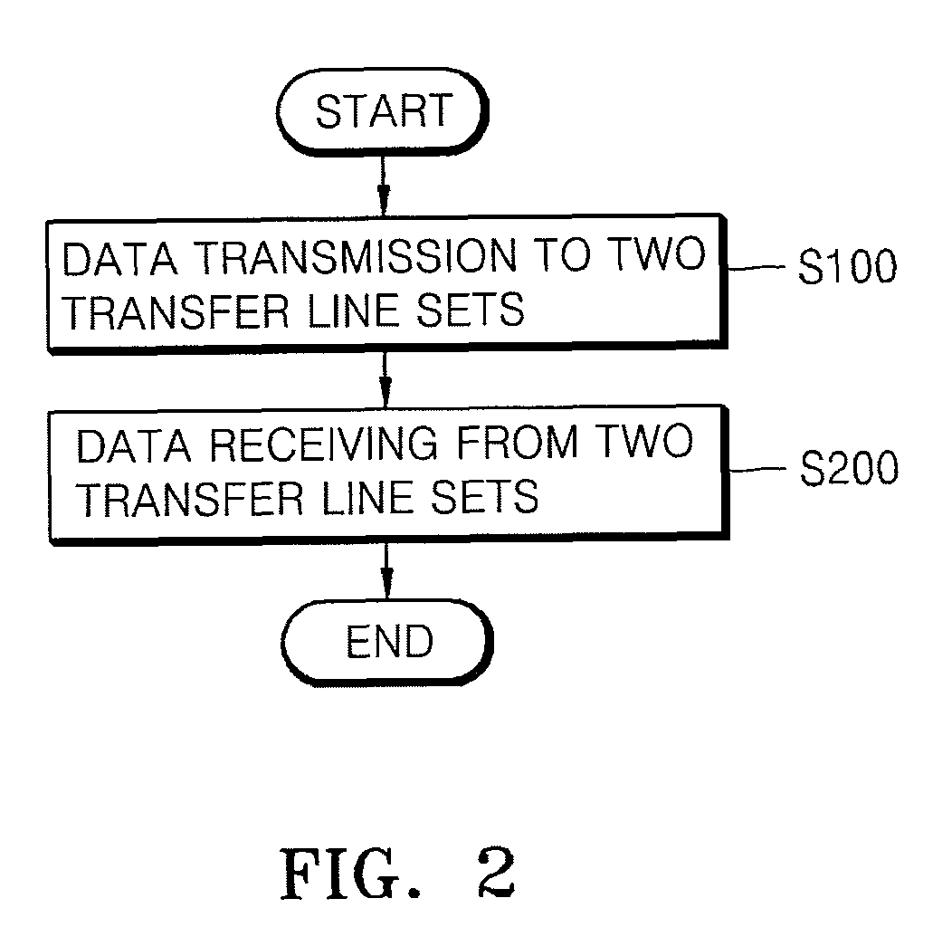 Differential data transferring system and method using three level voltages