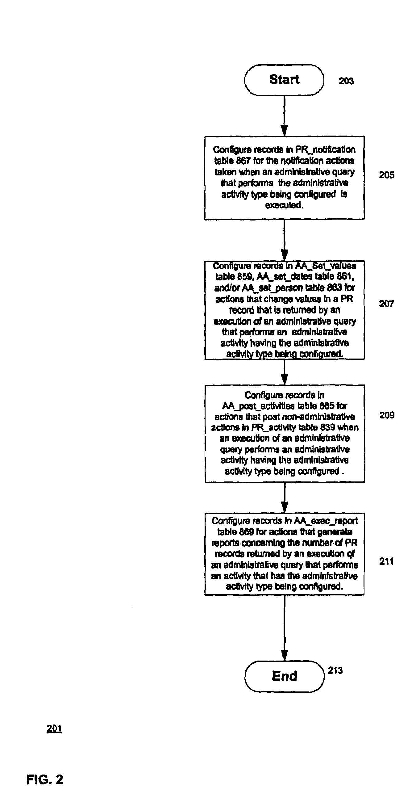 Graphical user interface for automated process control